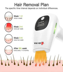 Eudora ipl hair removal handset showing one million flashes and auto manual modes